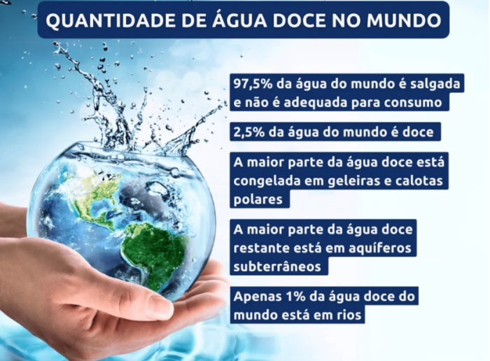 Especialista compartilha dicas para a elaboração de orçamento de perfuração de poços artesianos